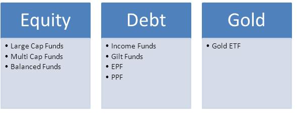 Core Portfolio