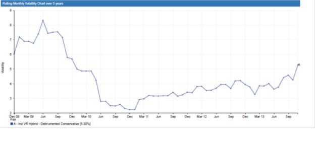 Volatility