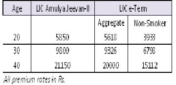 LIC e-Term