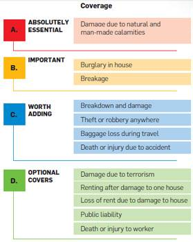 Home insurance choice