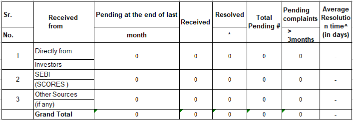 Complaint data