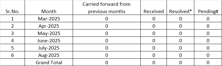 Complaints Sebi Disclosure